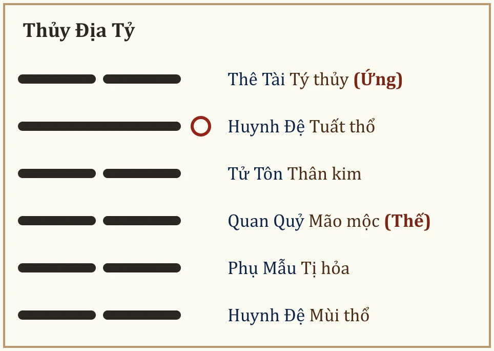 Quẻ Thủy Địa Tỷ