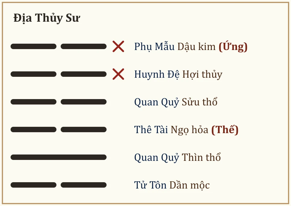 Quẻ Địa Thủy Sư