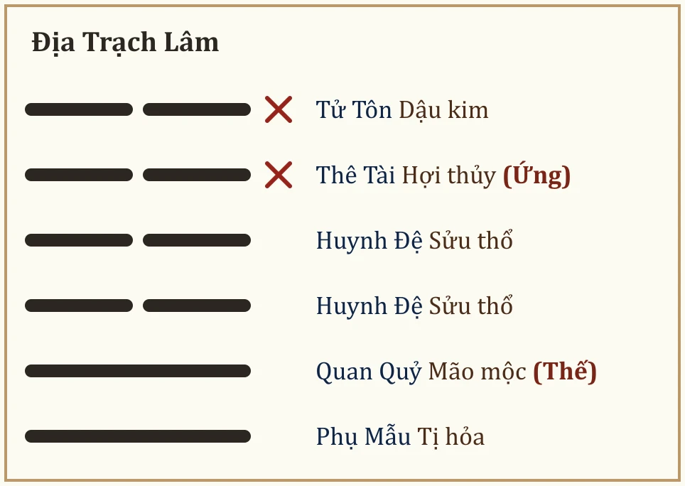 Quẻ Địa Trạch Lâm