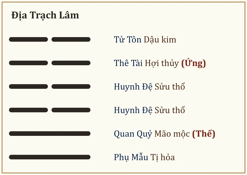 Quẻ Địa Trạch Lâm