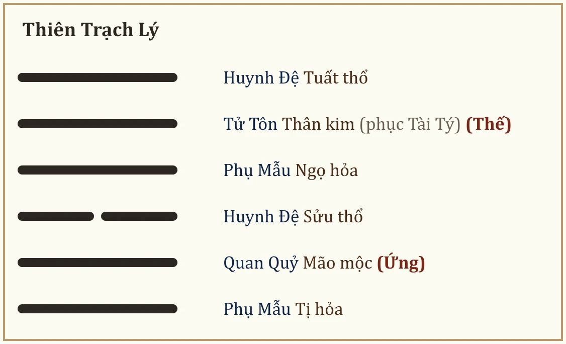 Quẻ Thiên Trạch Lý