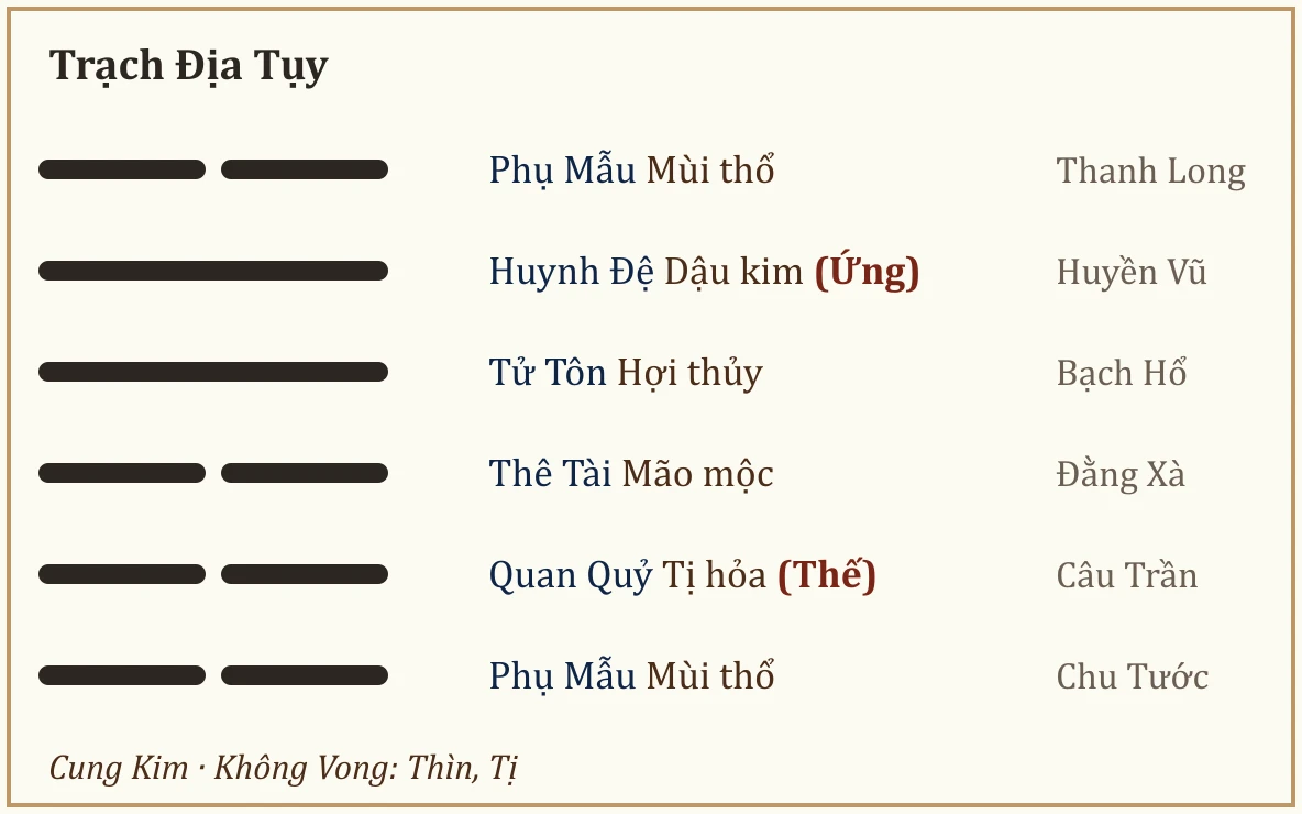 Quẻ Trạch Địa Tụy