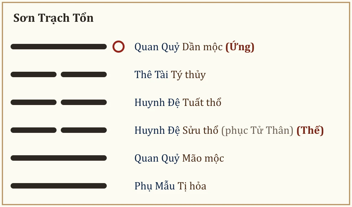 Quẻ Sơn Trạch Tổn