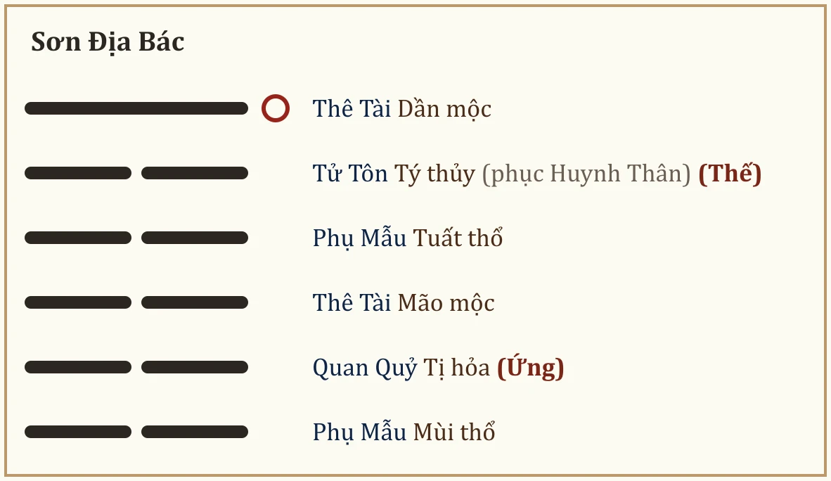 Quẻ Sơn Địa Bác