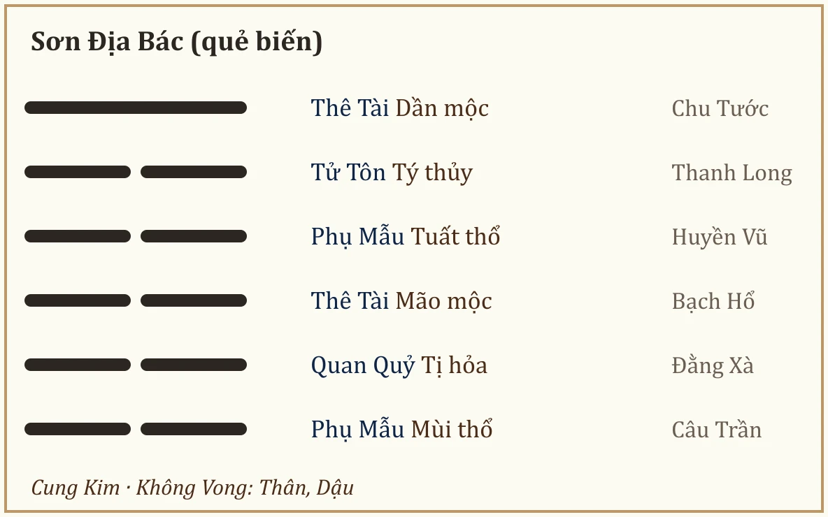 Quẻ biến Sơn Địa Bác
