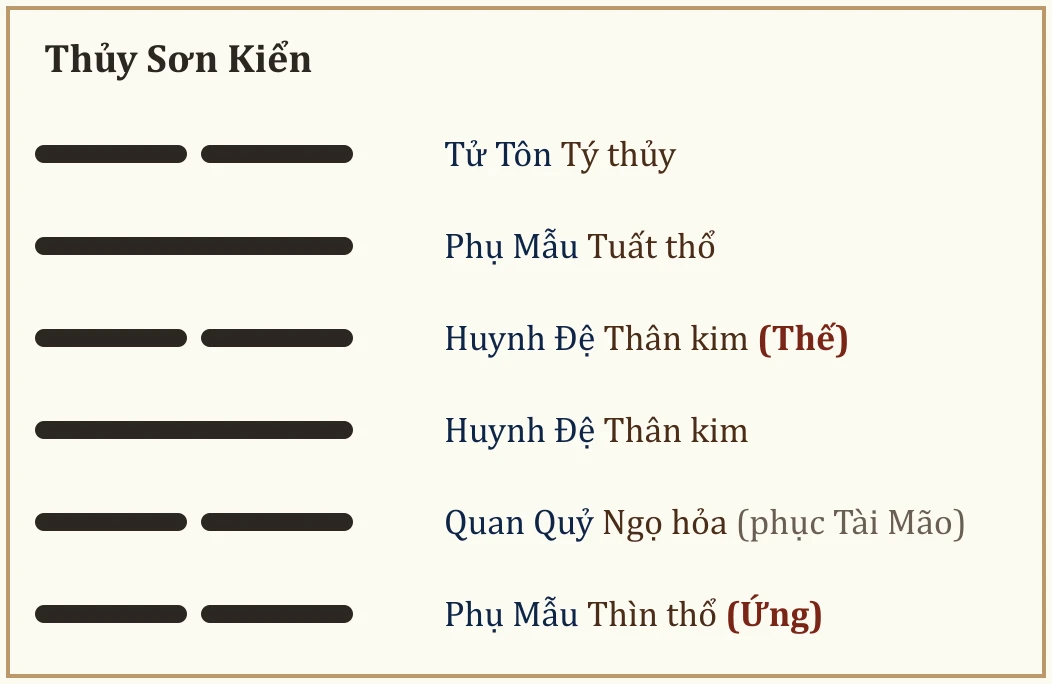 Quẻ Thủy Sơn Kiển