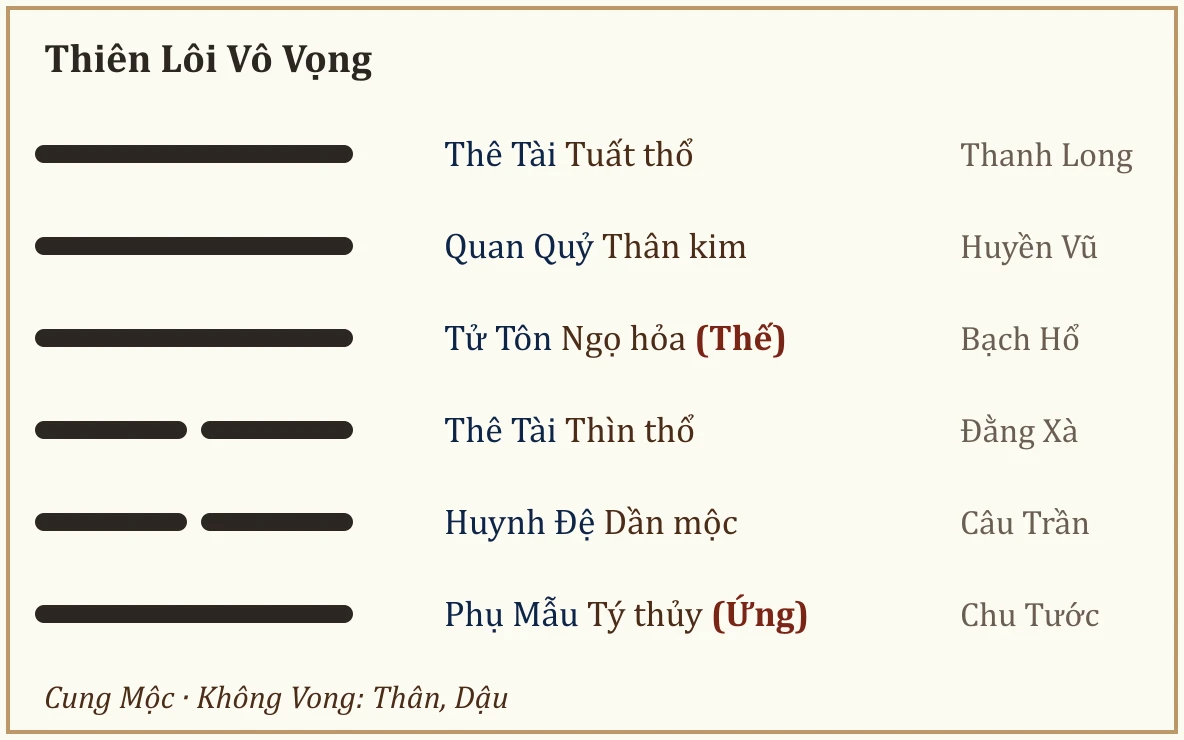 Quẻ Thiên Lôi Vô Vọng