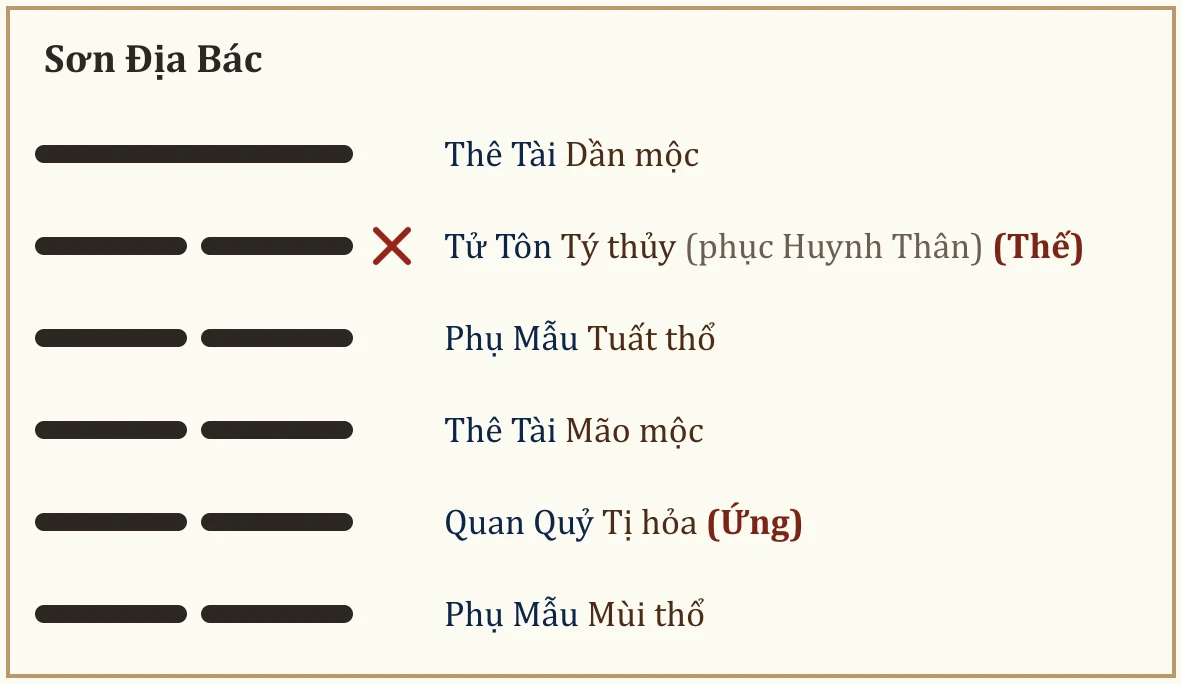 Quẻ Sơn Địa Bác