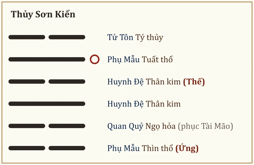 Quẻ Thủy Sơn Kiển