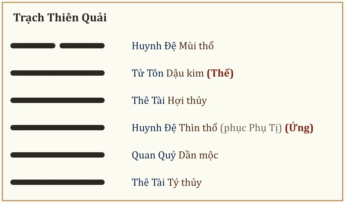 Quẻ Trạch Thiên Quải