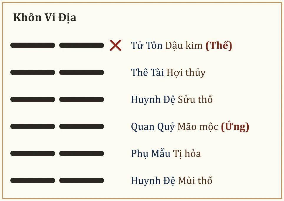 Quẻ Khôn Vi Địa