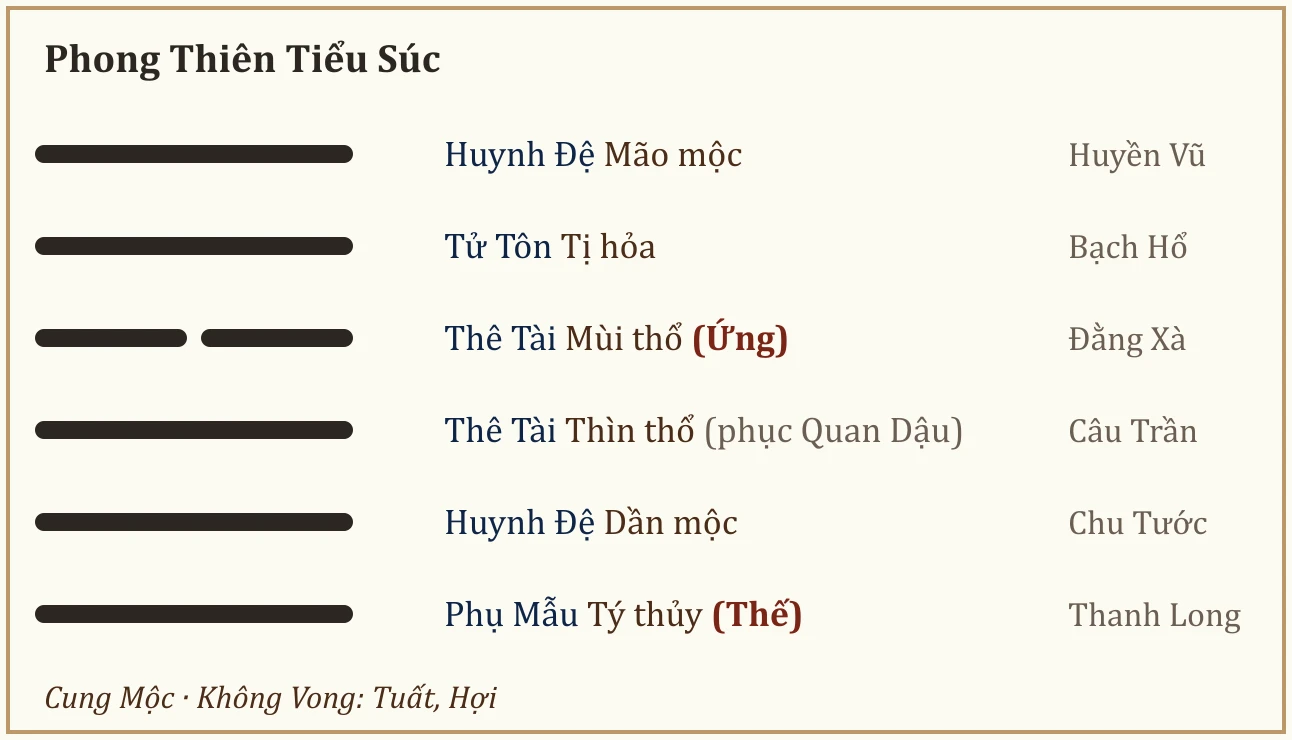 Quẻ Phong Thiên Tiểu Súc
