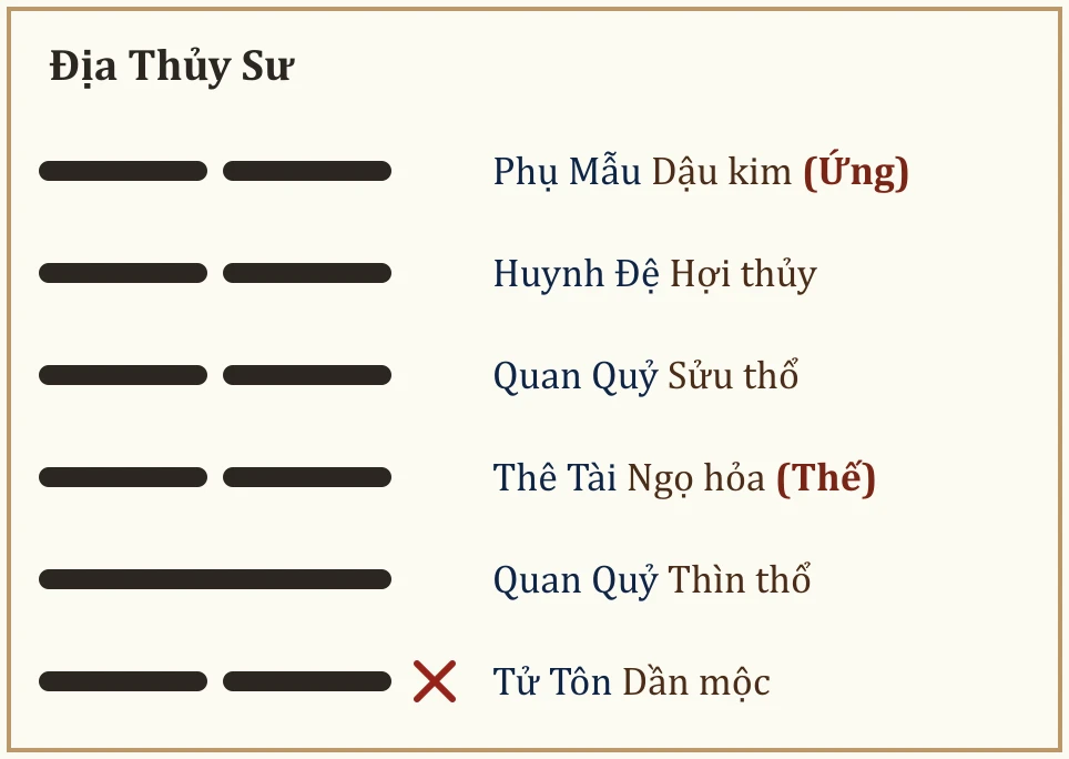 Quẻ Địa Thủy Sư