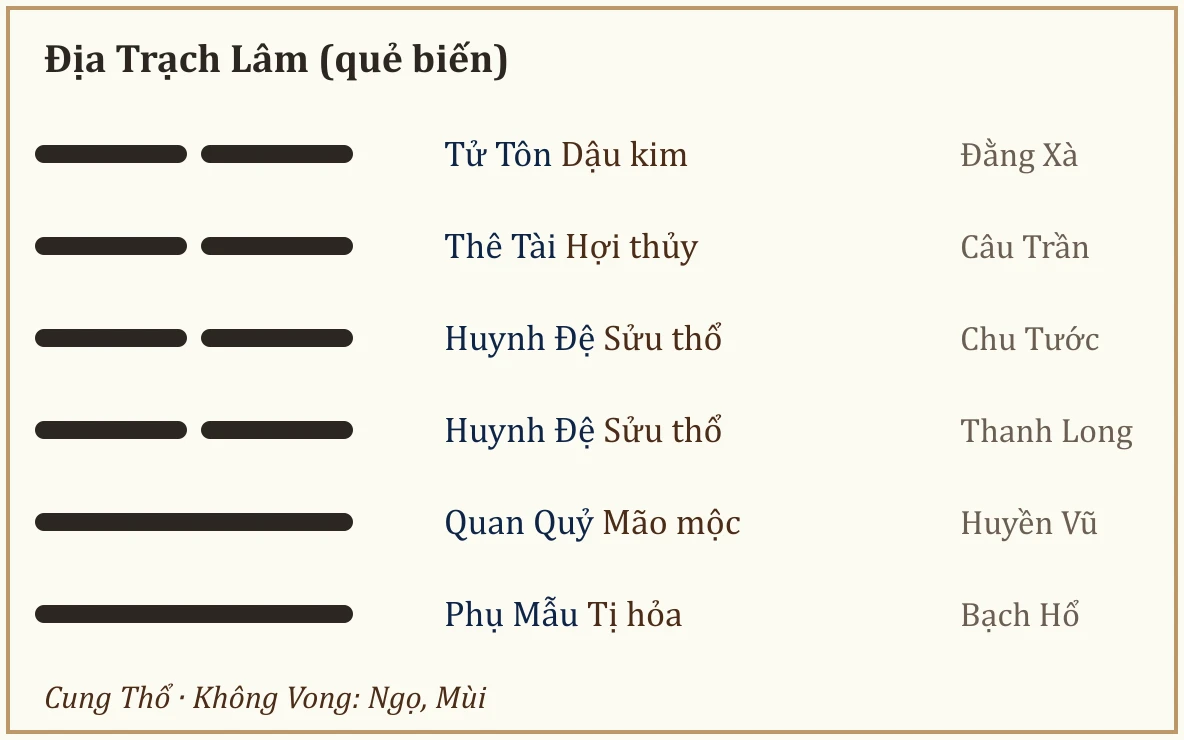 Quẻ biến Địa Trạch Lâm