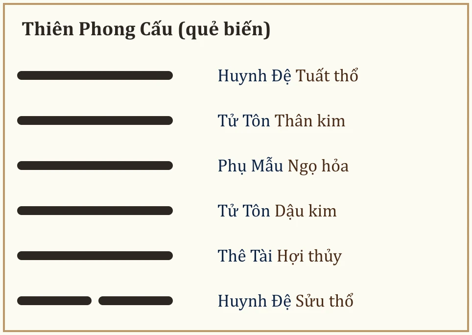 Quẻ biến Thiên Phong Cấu