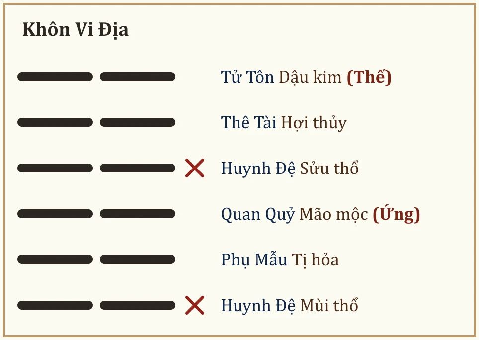 Quẻ Khôn Vi Địa