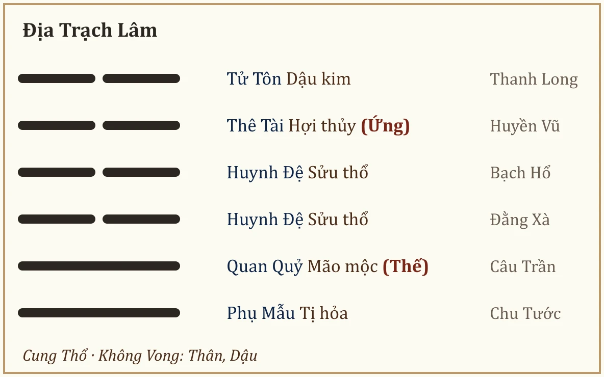 Quẻ Địa Trạch Lâm