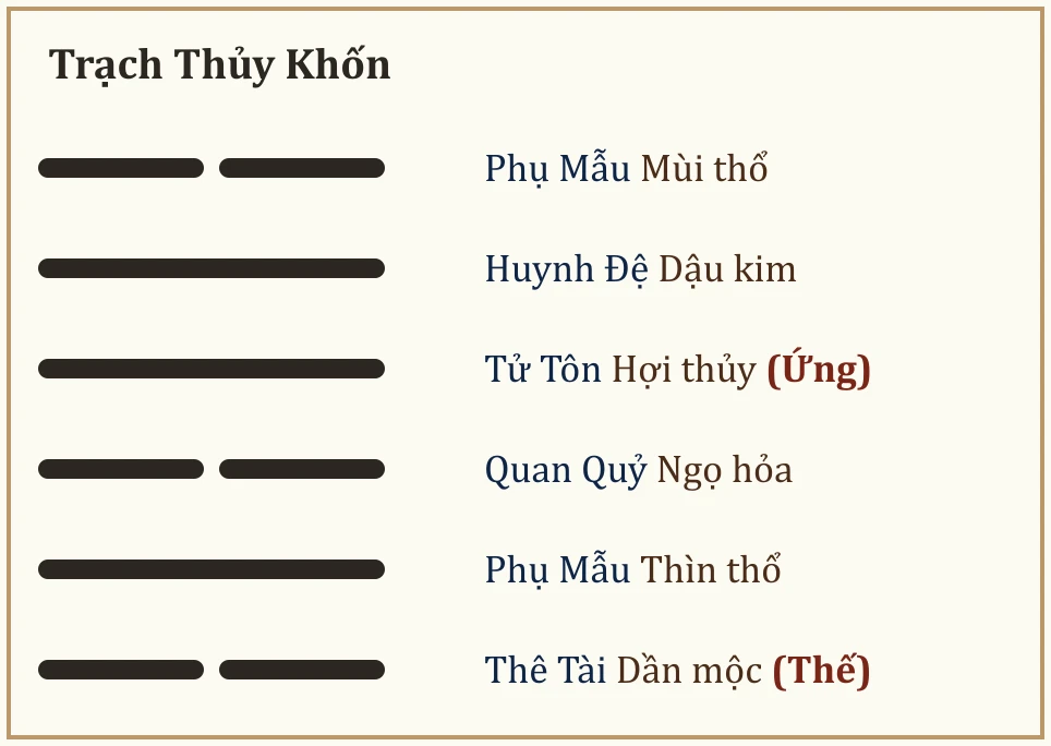 Quẻ Trạch Thủy Khốn