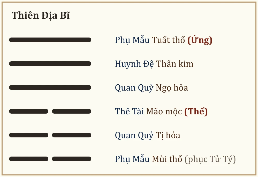 Quẻ Thiên Địa Bĩ