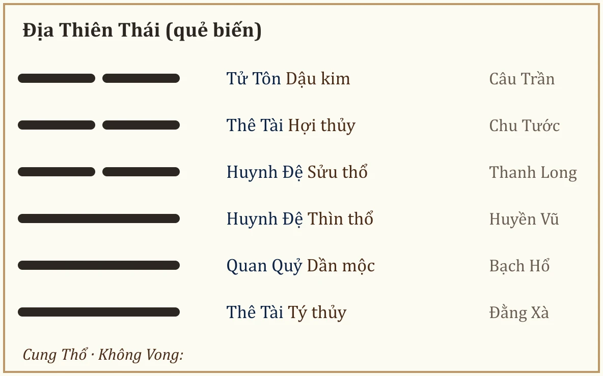 Quẻ biến Địa Thiên Thái