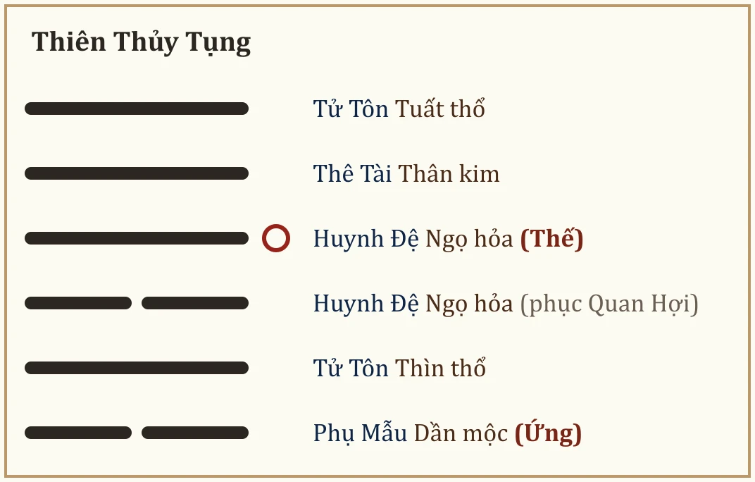 Quẻ Thiên Thủy Tụng