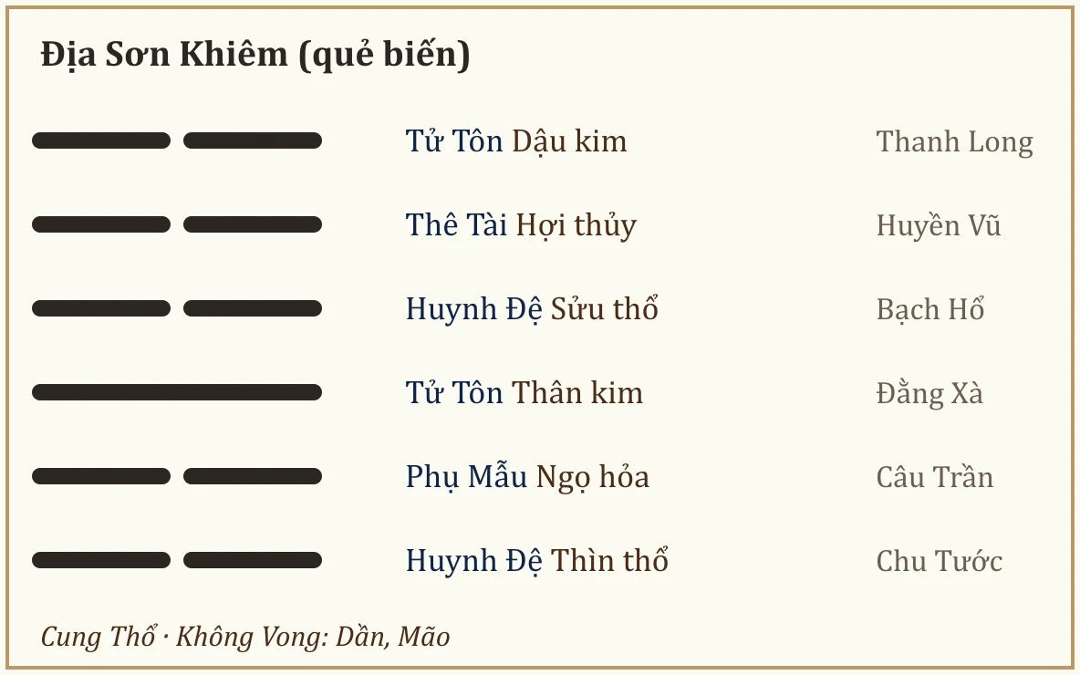 Quẻ biến Địa Sơn Khiêm