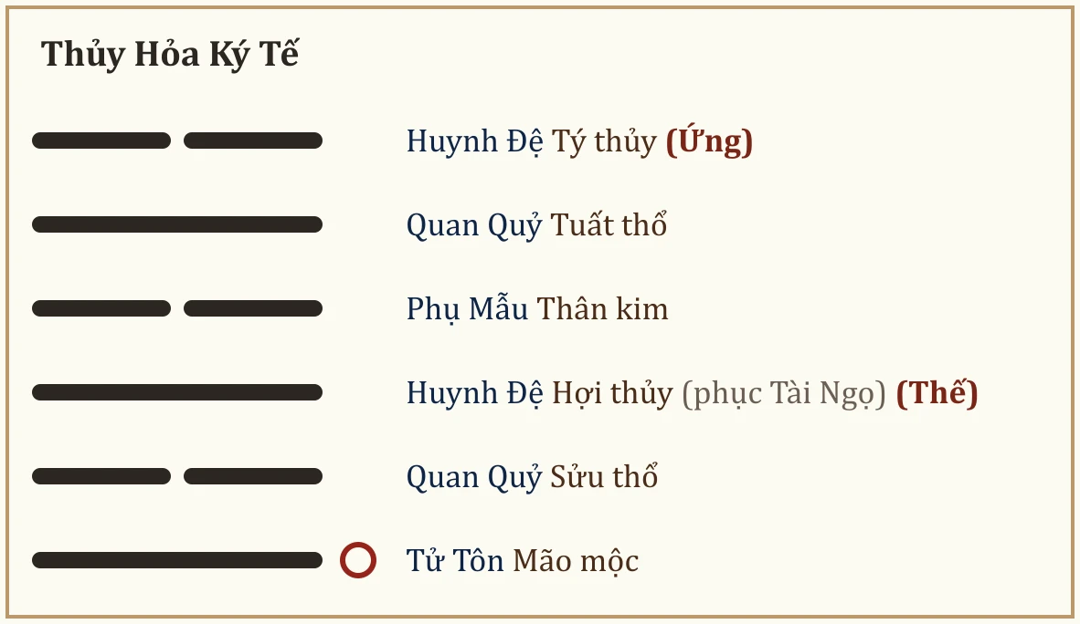 Quẻ Thủy Hỏa Ký Tế