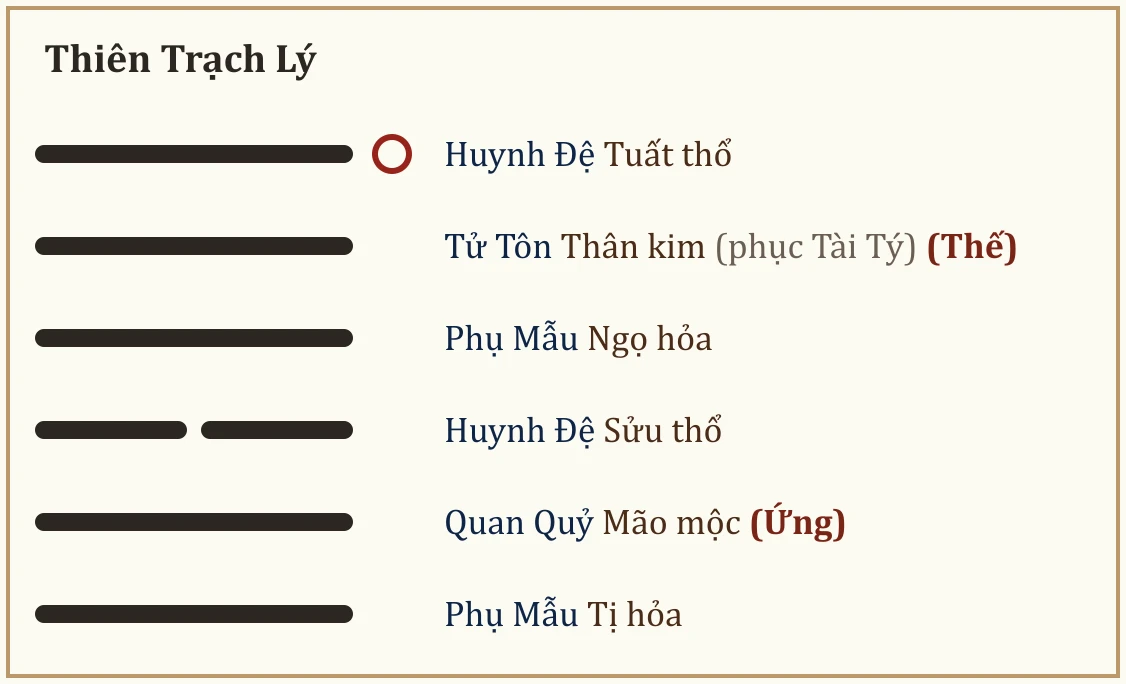 Quẻ Thiên Trạch Lý