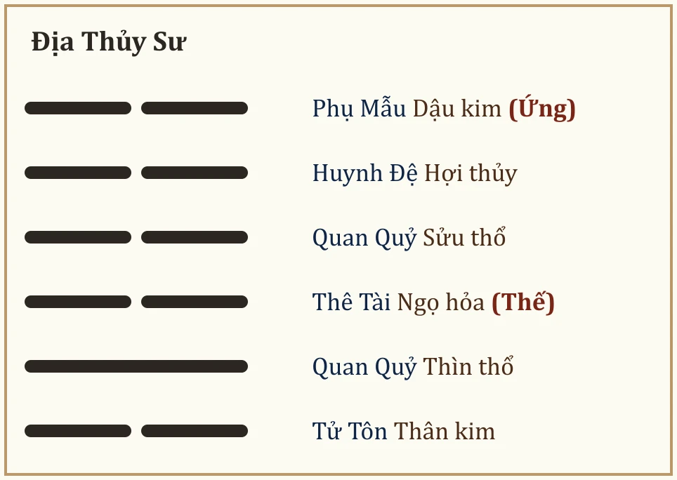 Quẻ Địa Thủy Sư