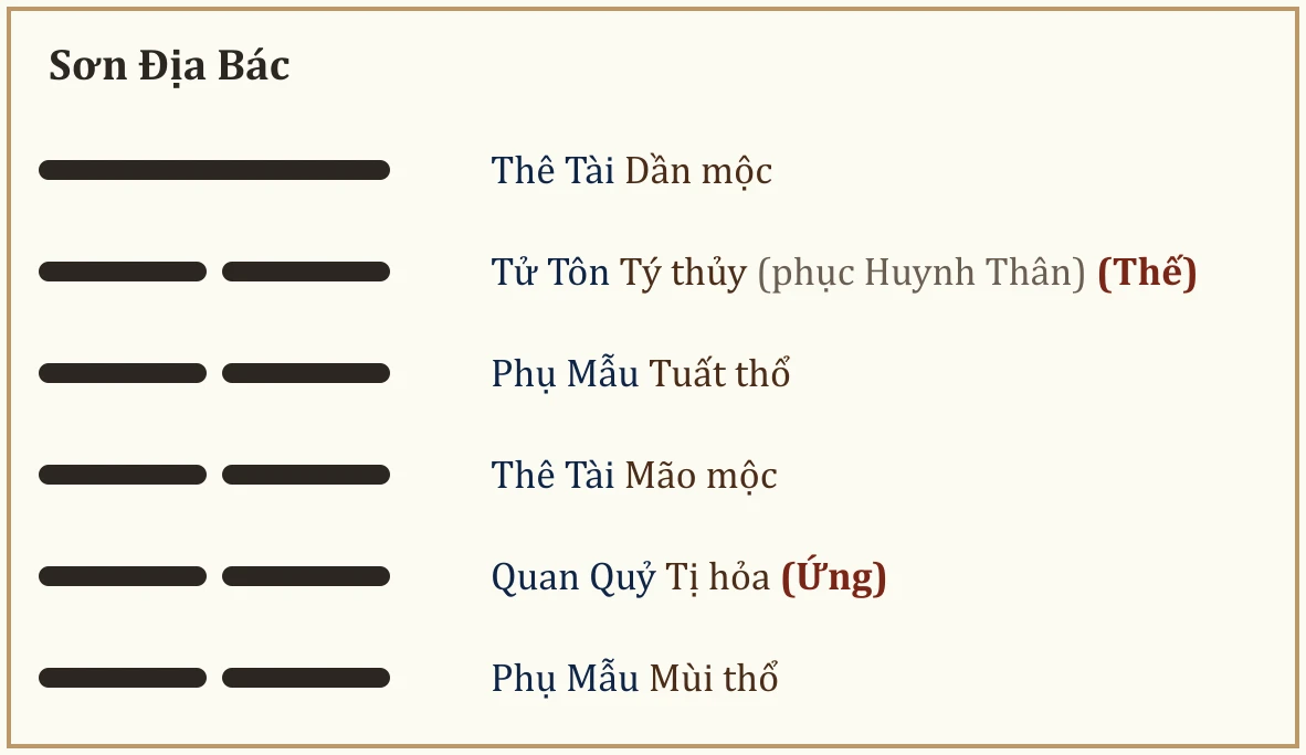 Quẻ Sơn Địa Bác