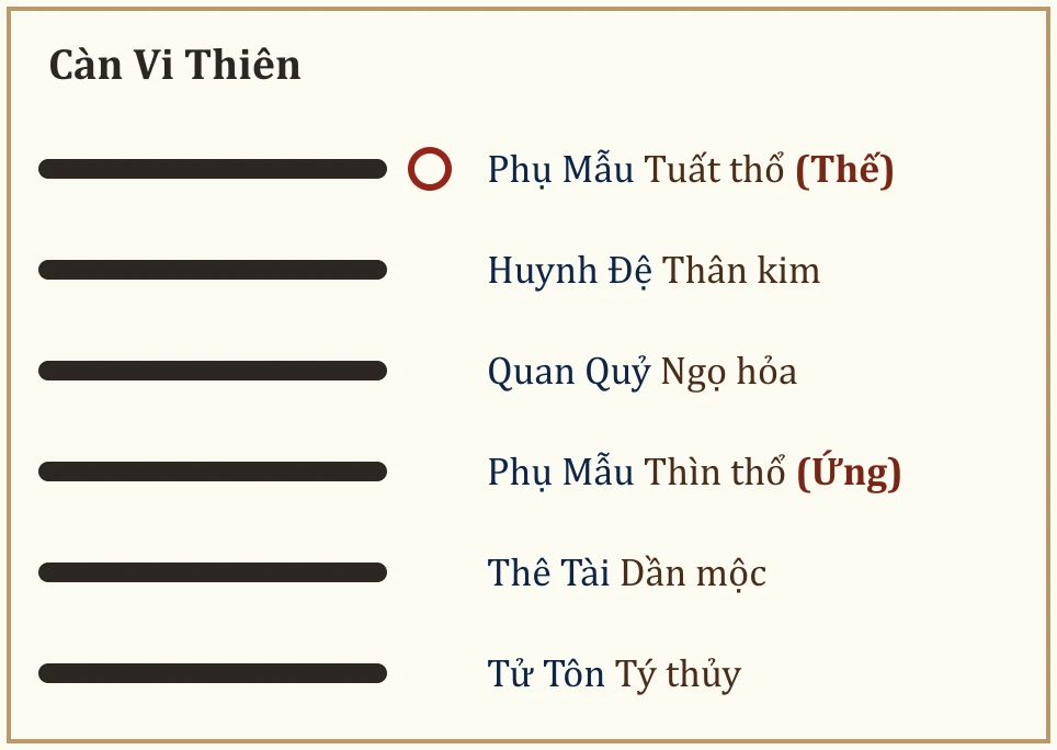Quẻ Càn Vi Thiên