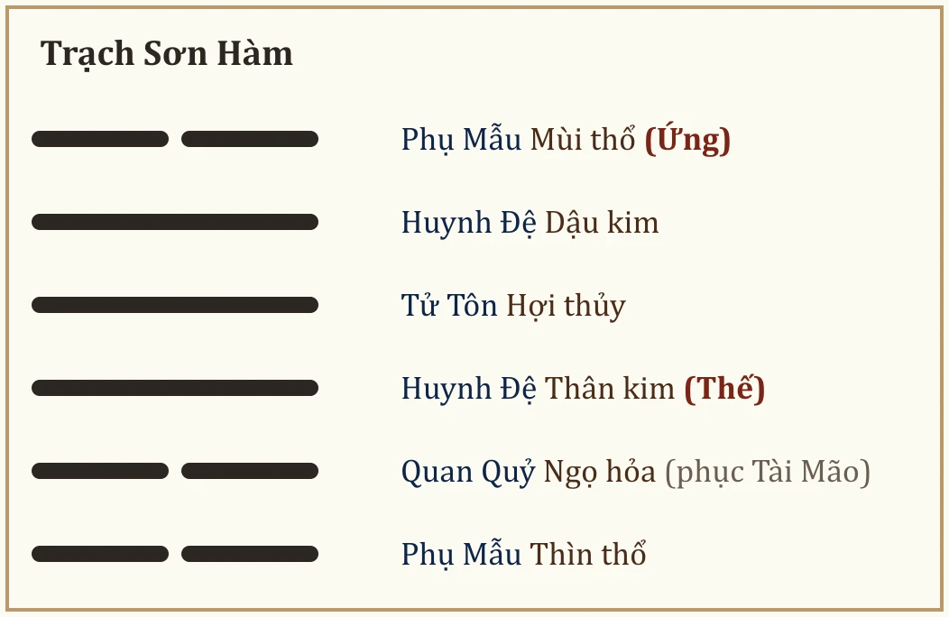 Quẻ Trạch Sơn Hàm
