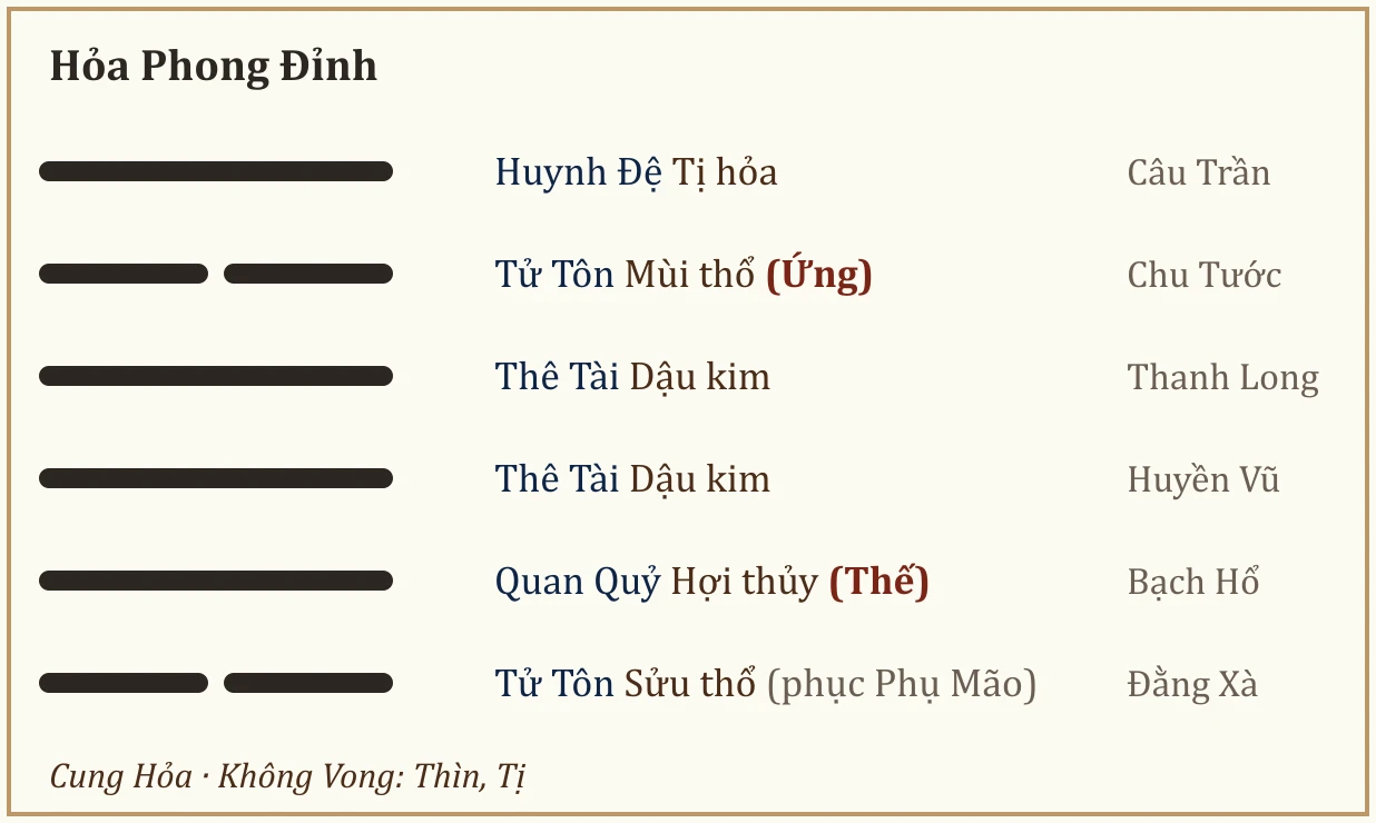 Quẻ Hỏa Phong Đỉnh