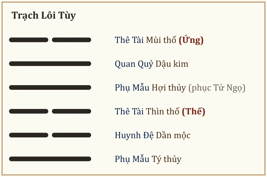 Quẻ Trạch Lôi Tùy