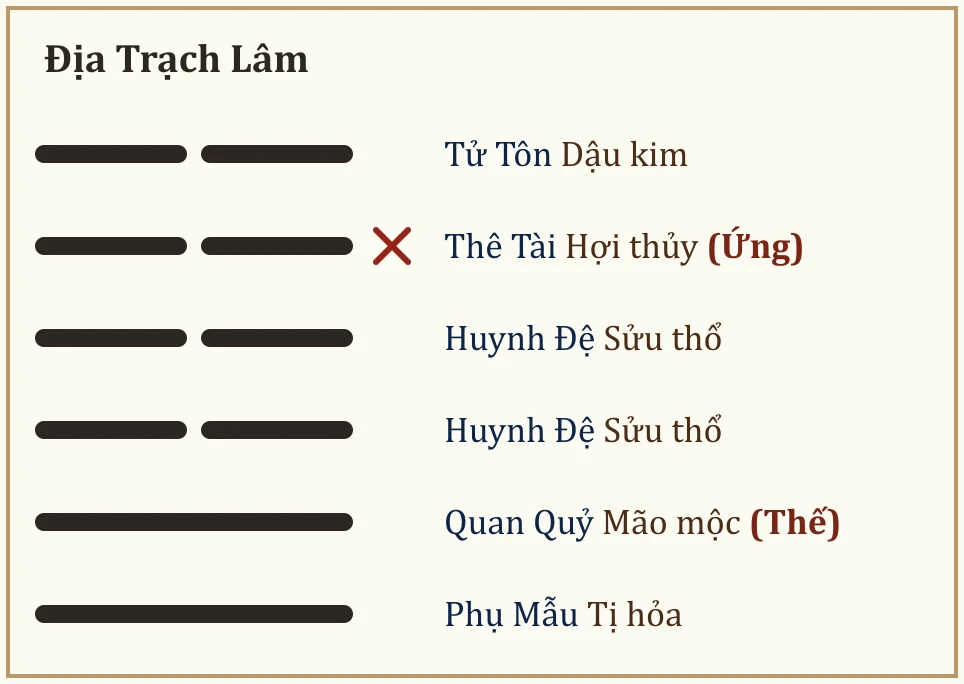 Quẻ Địa Trạch Lâm