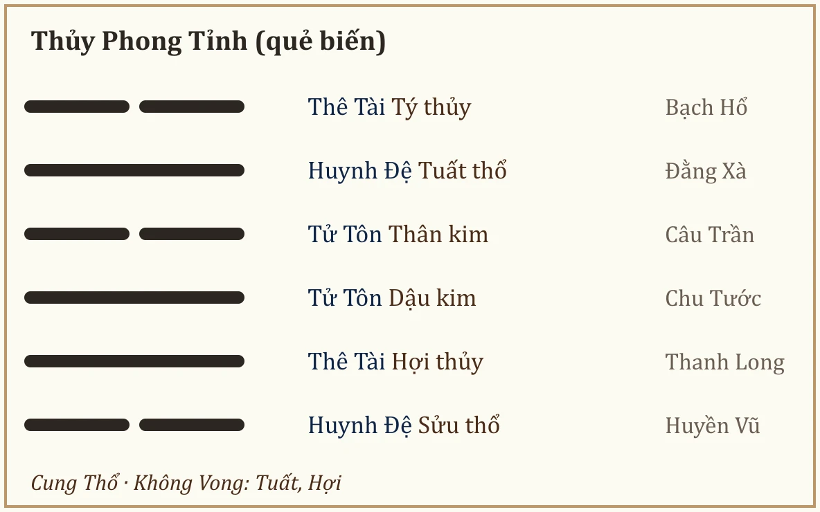 Quẻ biến Tỉnh