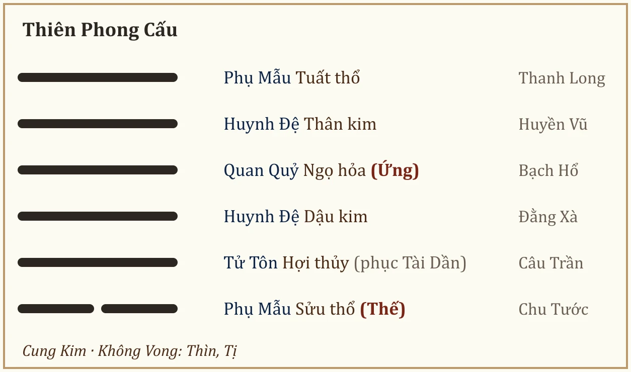 Quẻ Thiên Phong Cấu