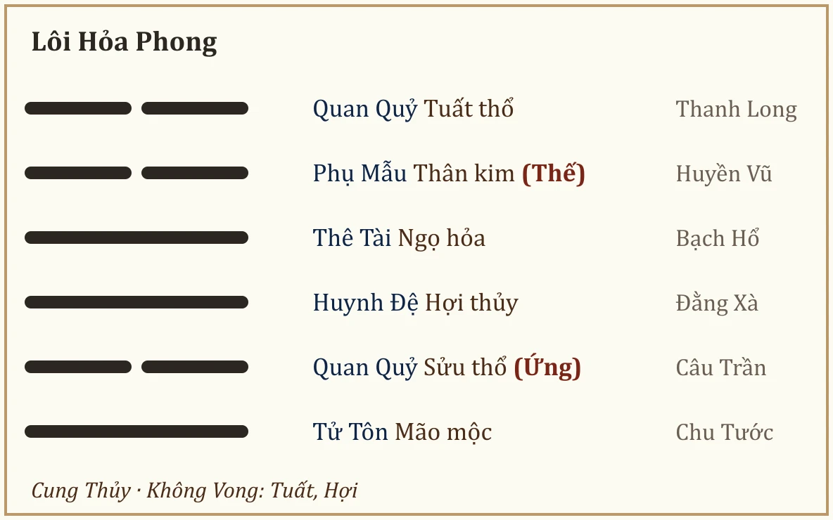 Quẻ Lôi Hỏa Phong