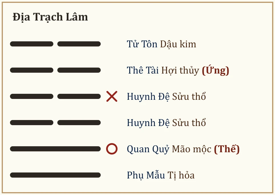 Quẻ Địa Trạch Lâm