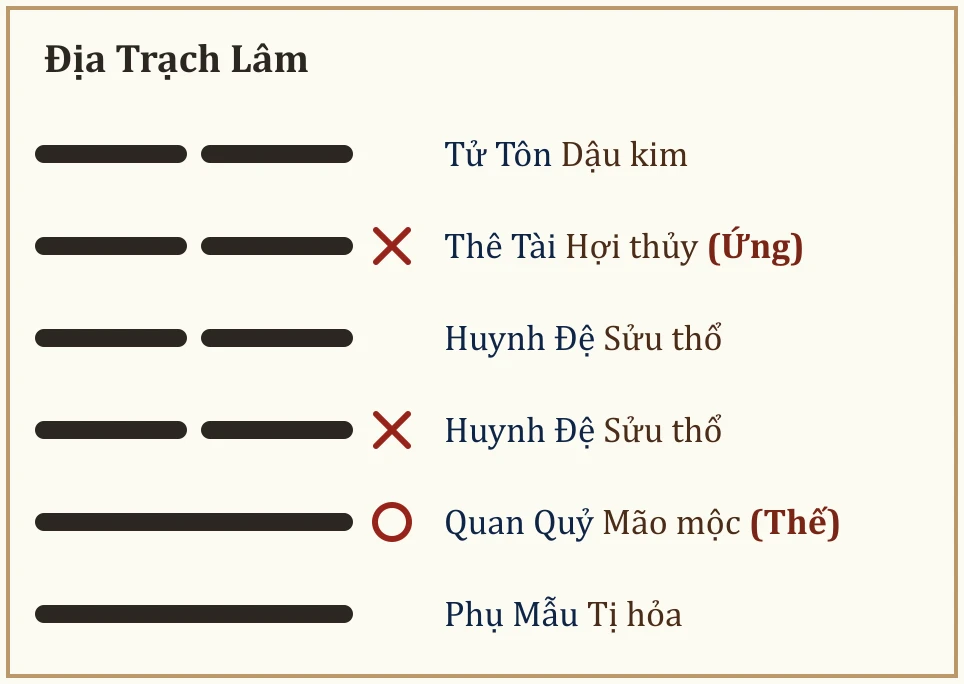 Quẻ Địa Trạch Lâm