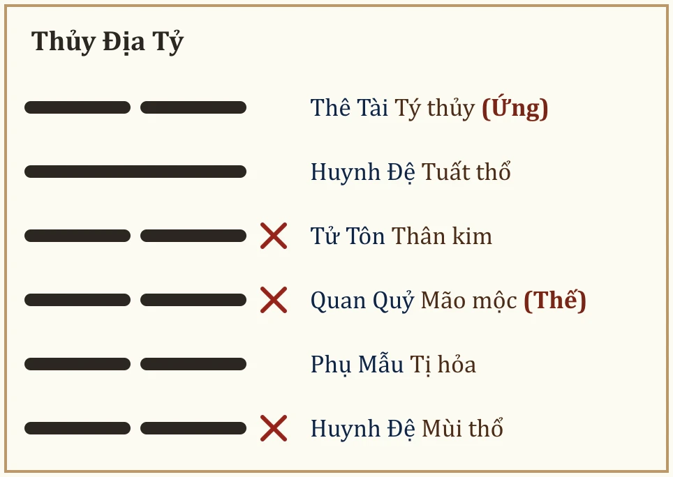 Quẻ Thủy Địa Tỷ