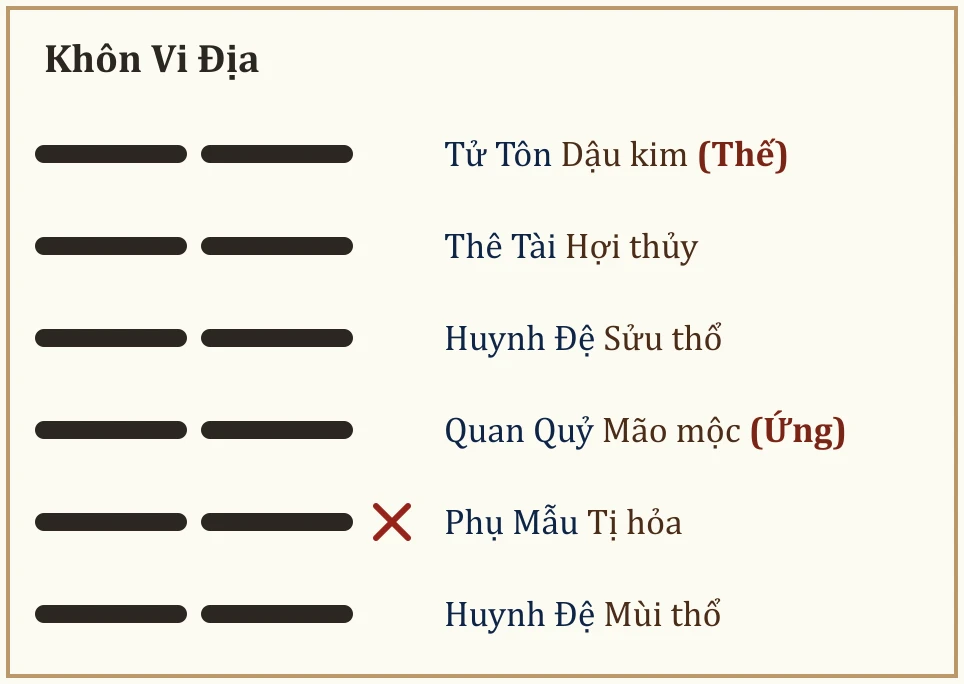 Quẻ gốc Khôn Vi Địa