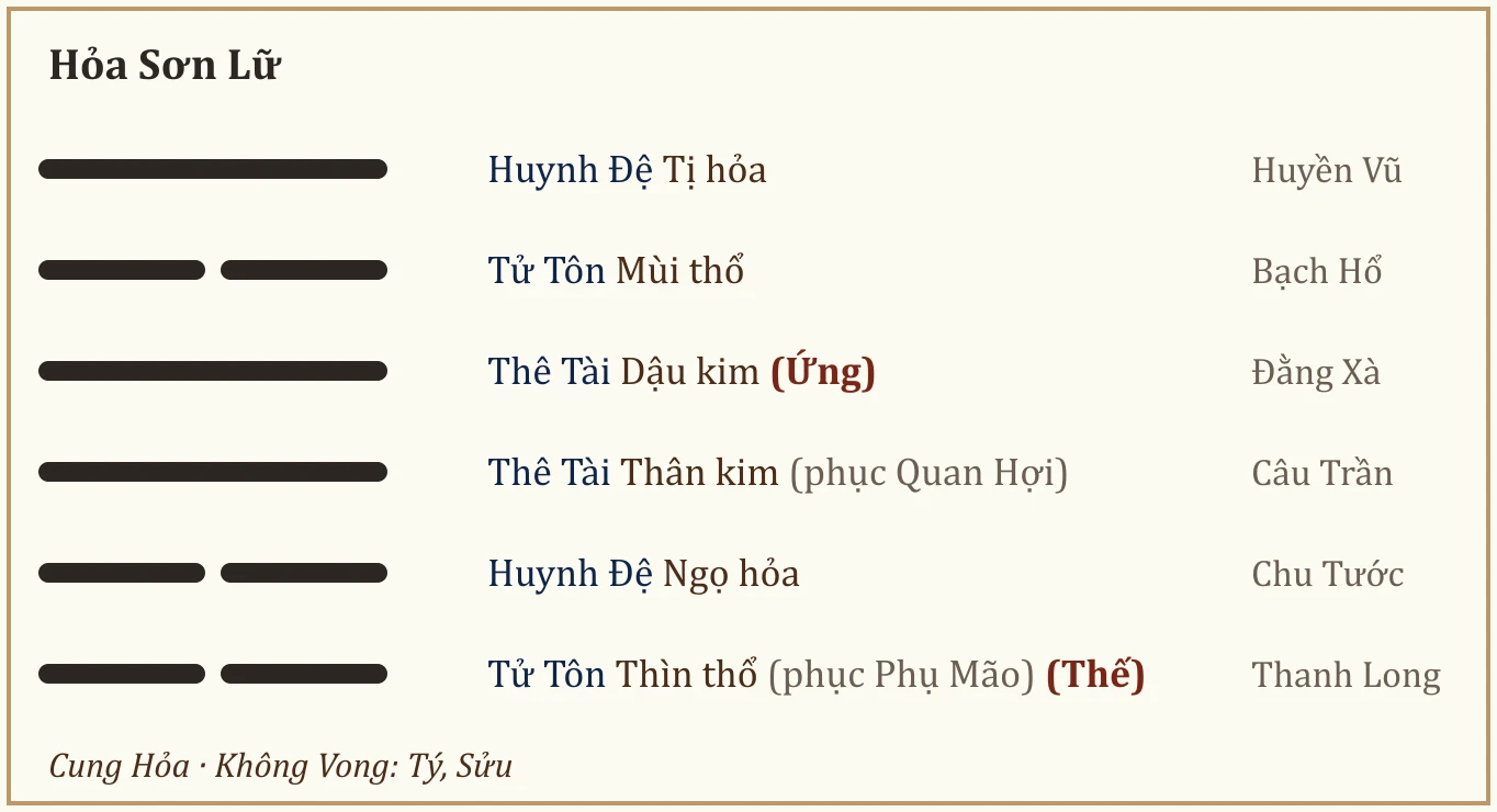 Quẻ Hỏa Sơn Lữ