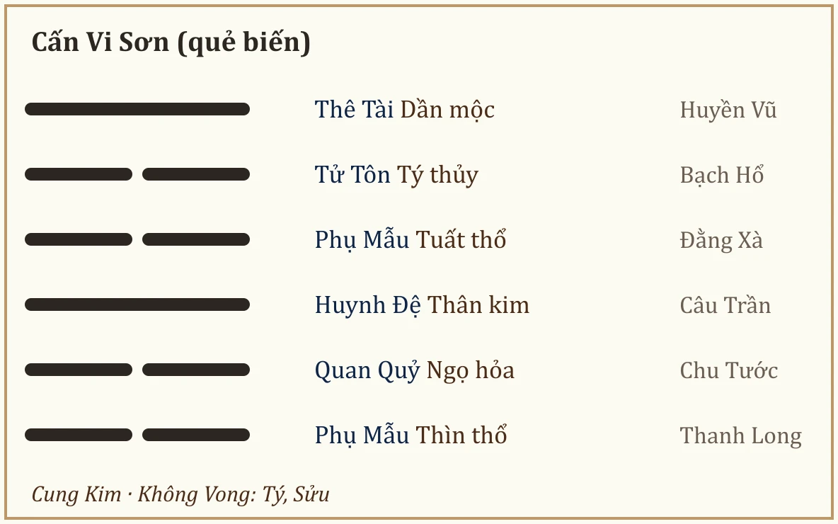 Quẻ biến Cấn Vi Sơn
