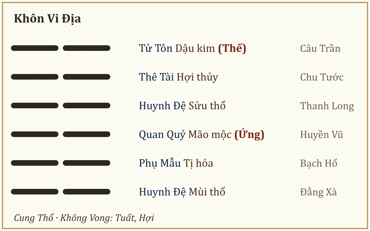 Quẻ Khôn Vi Địa