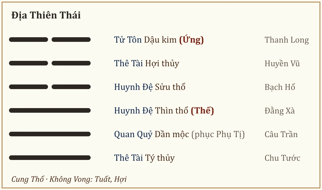 Quẻ Địa Thiên Thái