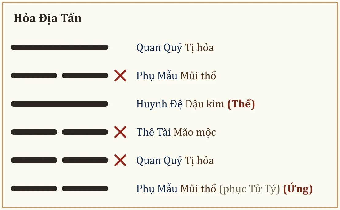 Quẻ Hỏa Địa Tấn