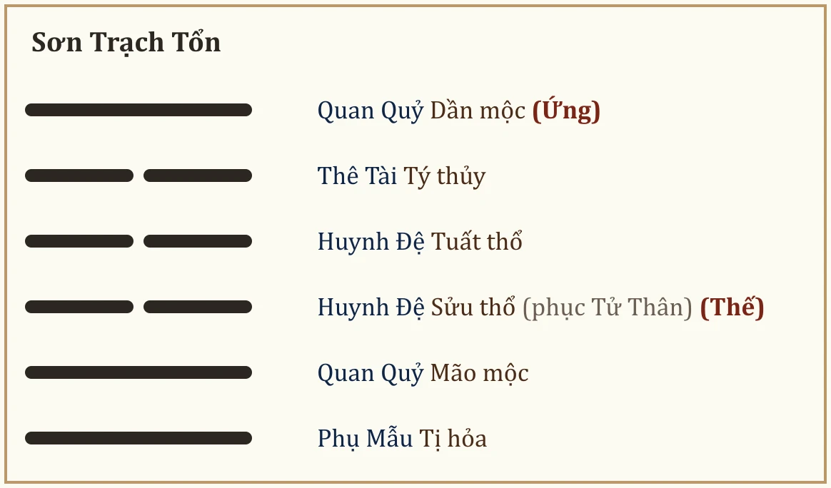 Quẻ Sơn Trạch Tổn