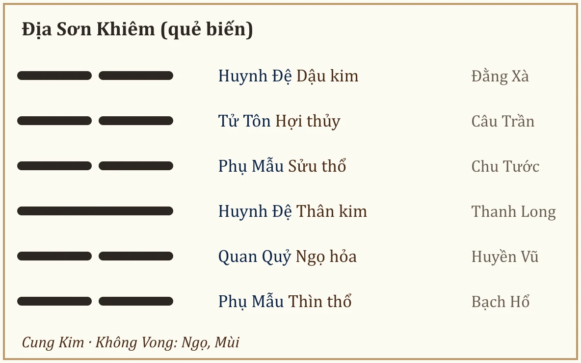 Quẻ biến Địa Sơn Khiêm