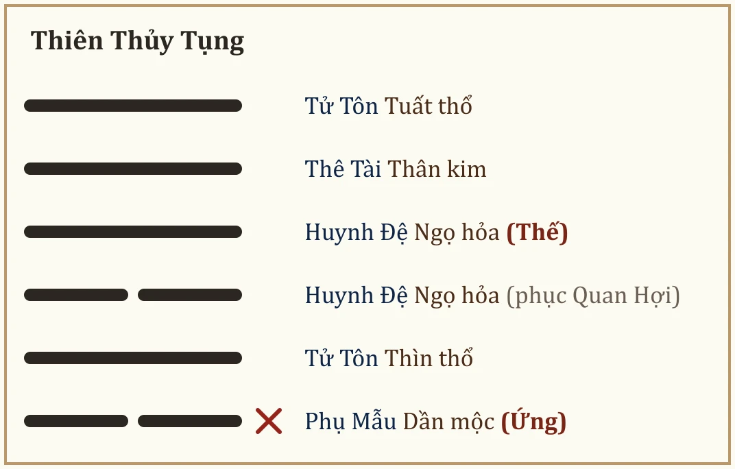 Quẻ Thiên Thủy Tụng